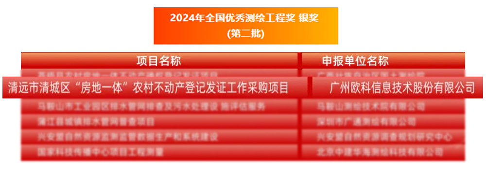 全域土地综合整治，测绘工程奖2